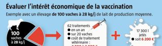 Rentabilité. Rentabilité.